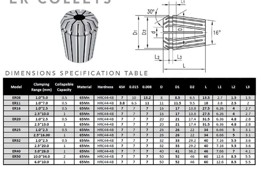 جدول ابعاد فبشنگی کولت براساس سایز و قطر فشنگی فنری نوع ER